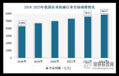 业机械一共划分为32个大类